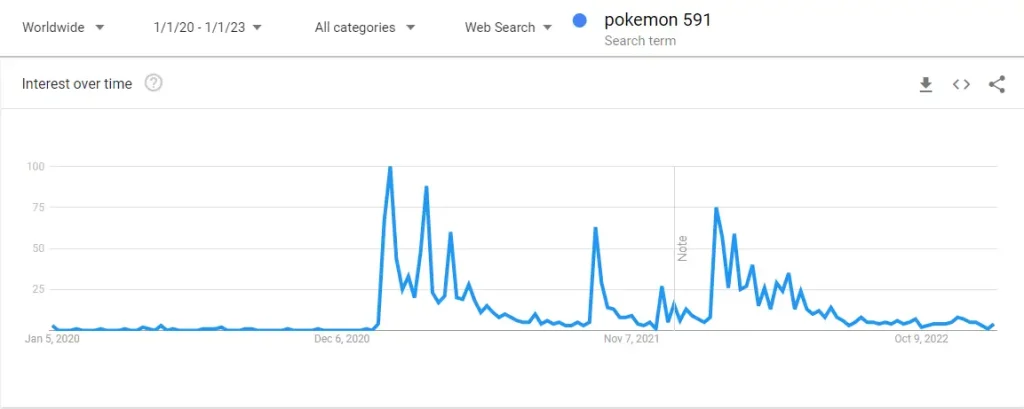 pokemon 591 google trends data
